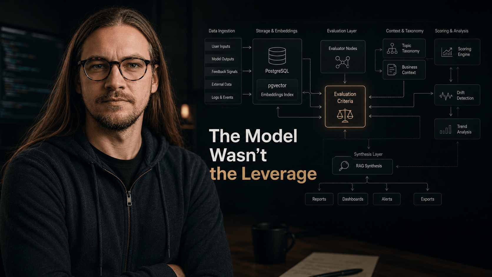 Diagram showing AI system to analyze LinkedIn content